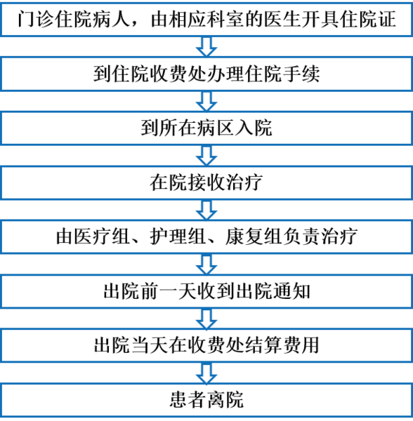 住院就诊流程.png